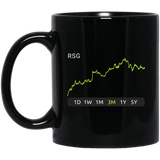 RSG Stock 3m Mug