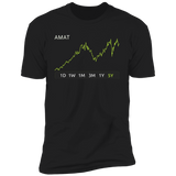 AMAT Stock 5y Premium T Shirt