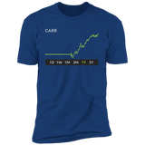 CARR Stock 1y Premium T-Shirt
