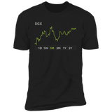DGX Stock 1m Premium T-Shirt
