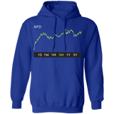 APD Stock 3m Pullover Hoodie