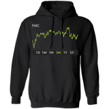 FMC Stock 3m Pullover Hoodie