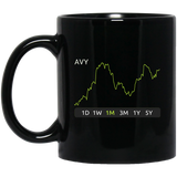 AVY Stock 1m Mug