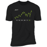 JBHT Stock 5y Premium T Shirt