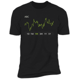 ABC Stock 1m Premium T Shirt
