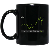 AZO Stock 5y Mug