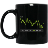 AIV Stock 3m Mug