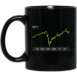 SPY Stock 1y Mug