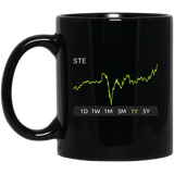 STE Stock 1y Mug