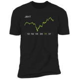 JBHT Stock 1 Premium T Shirt