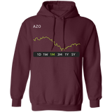 AZO Stock 1m Pullover Hoodie