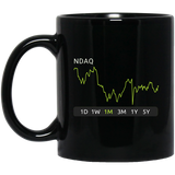 NDAQ Stock 1m Mug