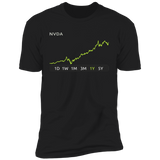 NVDA Stock 1y Premium T Shirt