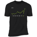 DHI Stock 5y Premium T-Shirt