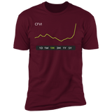CFVI Stock 1M Premium T-Shirt