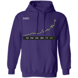 AMD Stock Pullover Hoodie