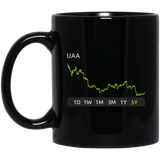 UAA Stock 5y Mug