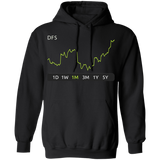 DFS Stock 1m Pullover Hoodie