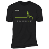 NKLA Stock 1y Premium T Shirt