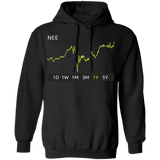 NEE Stock 1y Pullover Hoodie