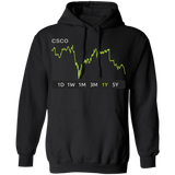 CSCO Stock 1y Pullover Hoodie
