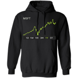 MSFT Stock 1y Pullover Hoodie