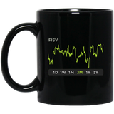 FISV  Stock 3m Mug