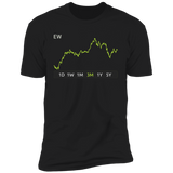 EW Stock 3m Premium T-Shirt