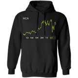 HCA Stock 5y Pullover Hoodie