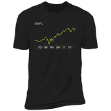 ODFL Stock 1y Premium T Shirt