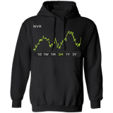 NVR Stock 3m Pullover Hoodie