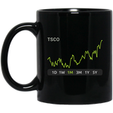 TSCO Stock 1m Mug