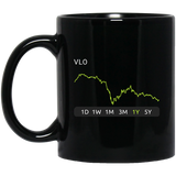 VLO Stock 1y Mug