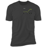 TWLO Stock 1y Premium T-Shirt