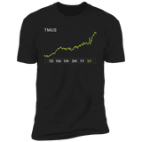 TMUS Stock 5y Premium T Shirt