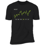 ROST Stock 3m Premium T Shirt