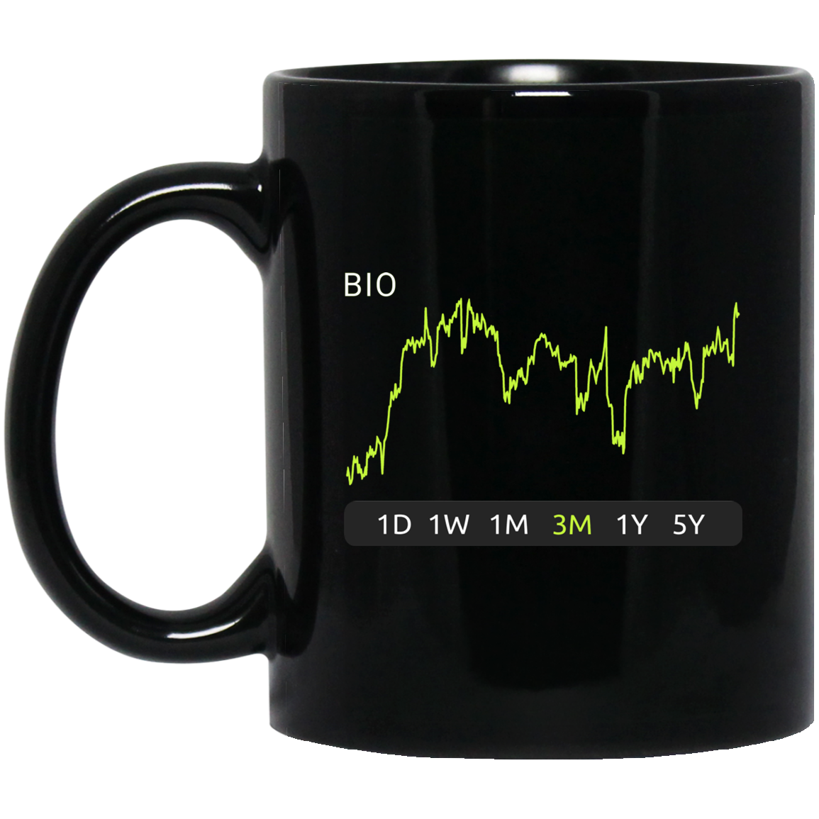 BIO Stock 3m Mug