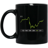 TT Stock 1y Mug