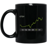 ETSY Stock 1y Mug