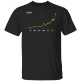 AMD Stock Regular T-Shirt