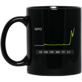 ISPO Stock 5Y 11 oz. Black Mug