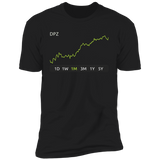 DPZ Stock 1m Premium T-Shirt