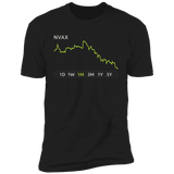 NVAX Stock 1m Premium T Shirt