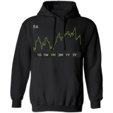 EA Stock 1m Pullover Hoodie