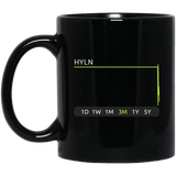 HYLN Stock 3m Mug