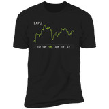 EXPD Stock 1m Premium T-Shirt