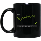 DAL Stock 5y Mug