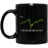 FIS Stock 1y Mug