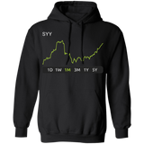 SYY Stock 1m Pullover Hoodie