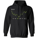 WDAY Stock 1m Pullover Hoodie